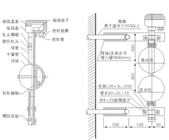 干簧式水（液）位自动控制器 GSK系列