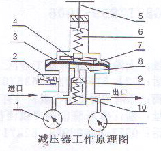 氮气减压器 YQD-37A